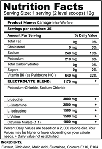 CARNAGE INTRA-WARFARE